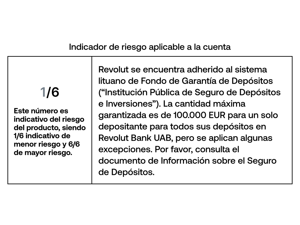 Límites – operación y diarios
