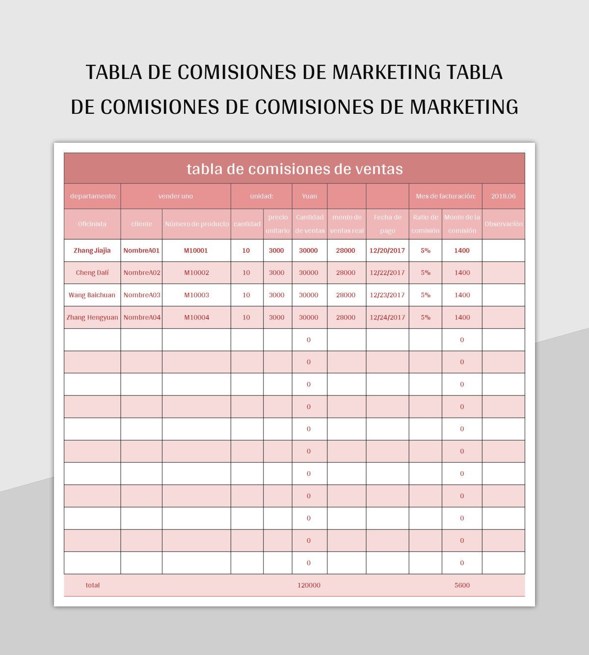 Comisiones y límites por método de pago: tabla en CLP