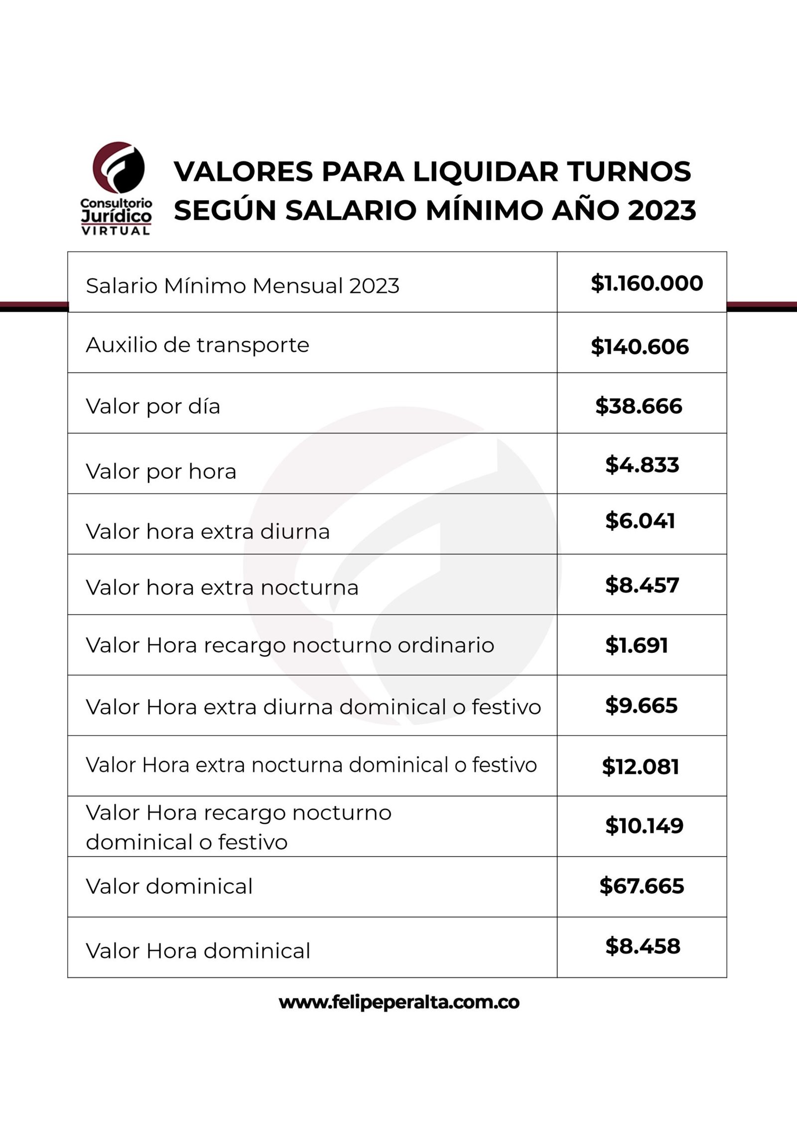 Relación con habilitación de promociones